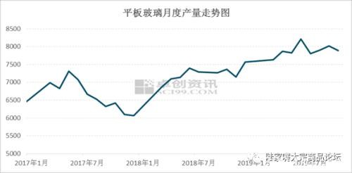 探究建材涨价真相：是供应还是需求？