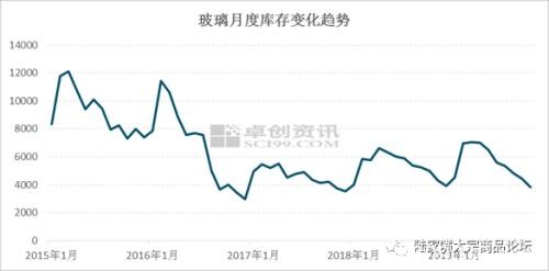 探究建材涨价真相：是供应还是需求？