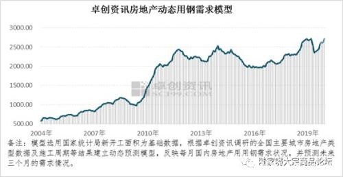 探究建材涨价真相：是供应还是需求？