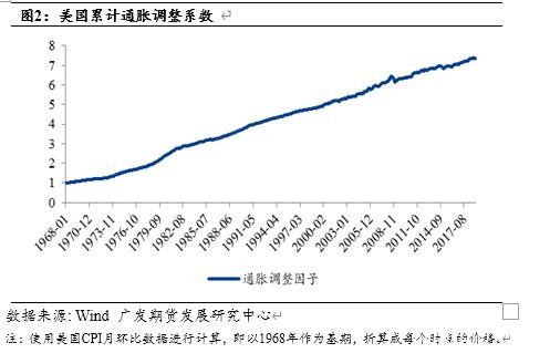 白银价格被低估了吗？