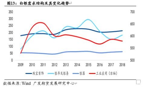 白银价格被低估了吗？