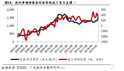 白银价格被低估了吗？