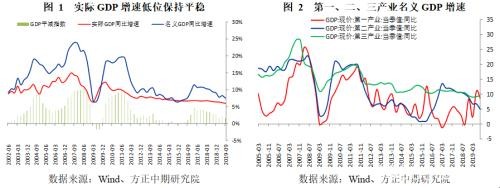 政策托底、需求管理与风险转移――2019年经济回顾与2020年展望