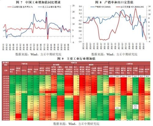 政策托底、需求管理与风险转移――2019年经济回顾与2020年展望