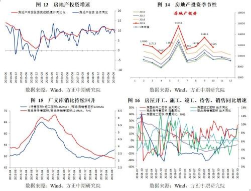 政策托底、需求管理与风险转移――2019年经济回顾与2020年展望