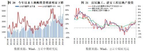 政策托底、需求管理与风险转移――2019年经济回顾与2020年展望