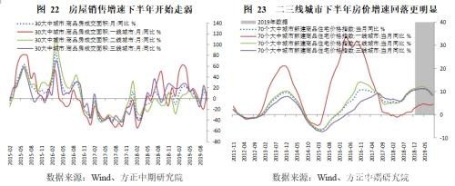 政策托底、需求管理与风险转移――2019年经济回顾与2020年展望