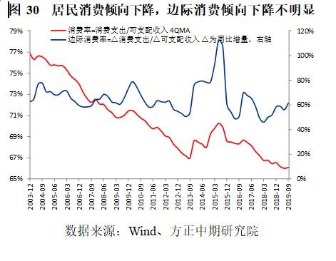 政策托底、需求管理与风险转移――2019年经济回顾与2020年展望