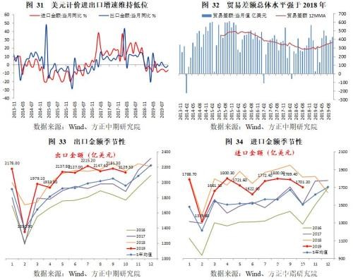 政策托底、需求管理与风险转移――2019年经济回顾与2020年展望