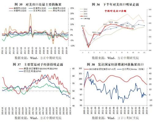 政策托底、需求管理与风险转移――2019年经济回顾与2020年展望