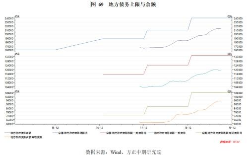 政策托底、需求管理与风险转移――2019年经济回顾与2020年展望