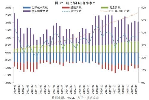 政策托底、需求管理与风险转移――2019年经济回顾与2020年展望