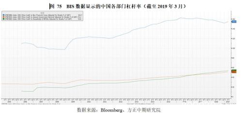 政策托底、需求管理与风险转移――2019年经济回顾与2020年展望