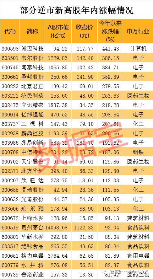 罕见！比茅台还淡定 这只冷门龙头竟悄然创纪录！