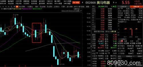 2900点“拉锯”7个月 竟与这个创近4年来新高的重要数据有关？