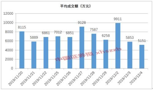 牛股背后浮现哪些身影？龙虎榜数据显露游资动向