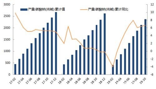 纯碱：上市首日高开 全天弱势震荡