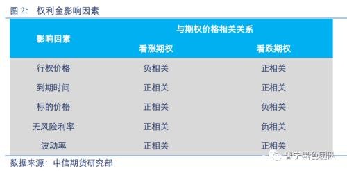 铁矿石期权策略详解及首日策略简析