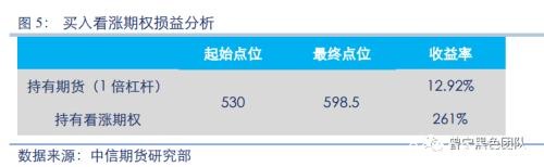 铁矿石期权策略详解及首日策略简析