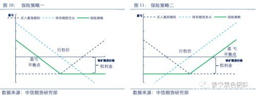 铁矿石期权策略详解及首日策略简析