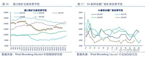 铁矿石期权策略详解及首日策略简析