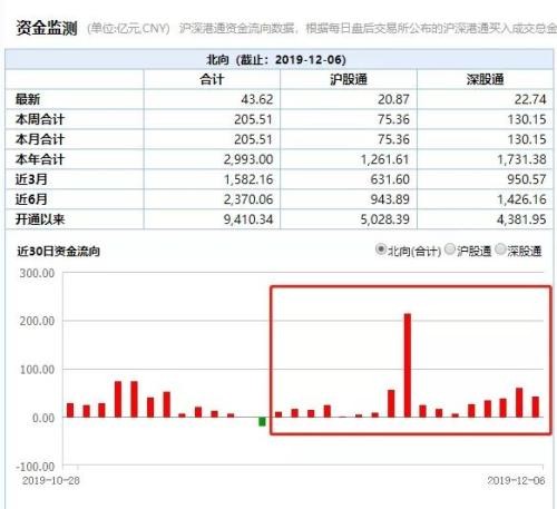 重磅消息集中爆发，A股“超级周”来了！券商高呼：暖冬行情进行时！