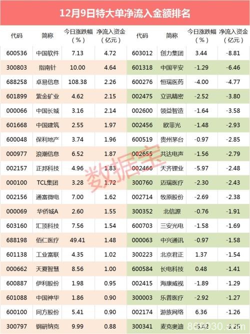 惨！昔日牛股6天股价近腰斩 今日上演地天板