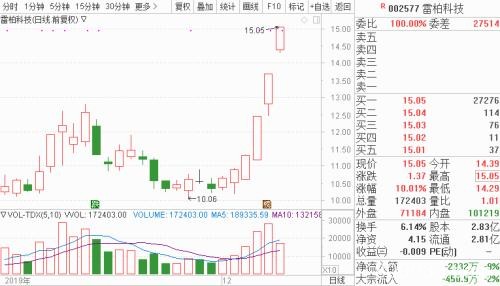 无线耳机概念狂热背后的真实动作：产业资本、董监高、机构席位都在卖