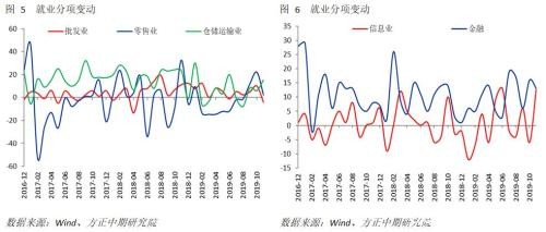 制造业拉动非农数据超预期 维持2020年美国经济和联储预期