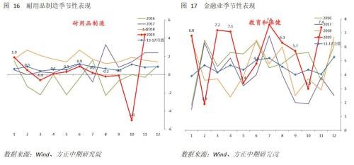 制造业拉动非农数据超预期 维持2020年美国经济和联储预期