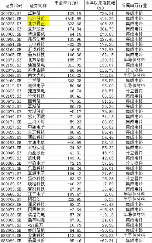 5G、智能化加持 半导体行业即将逆势突围？这些龙头公司望受益