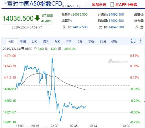 外围市场集体兴奋 全因这一深夜重磅利好 下周A股万众瞩目 年内最好的上攻时机到了？