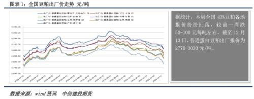 连粕持仓创天量 产业VS投机资金谁更胜一筹