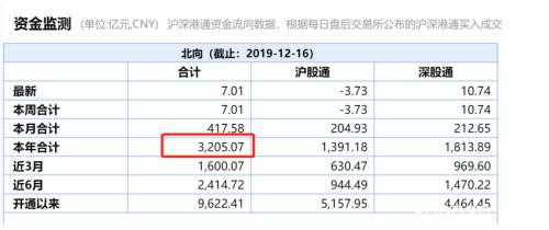 单日暴涨500亿！牛市旗手"满血复活"