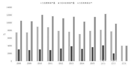 澳大利亚煤炭行业分析与展望