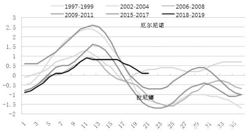 棕榈油  谨防回落风险