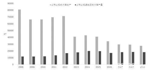 澳大利亚煤炭行业分析与展望