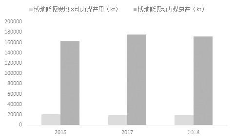 澳大利亚煤炭行业分析与展望