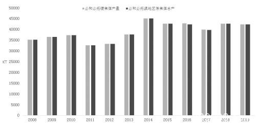 澳大利亚煤炭行业分析与展望