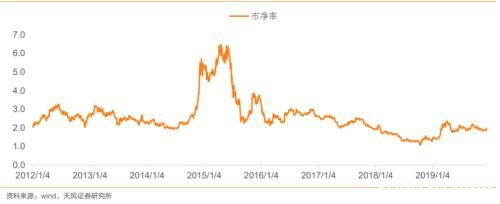 行情“急先锋”已连涨两日！春季行情提前到来？机构这么看