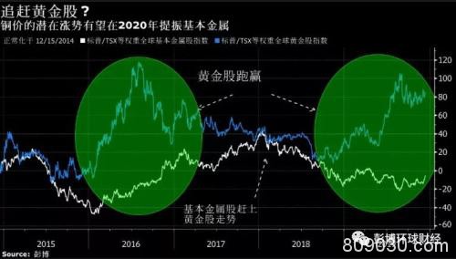 铜或是2020年大宗商品领域的热门交易 料受益于中国需求复苏