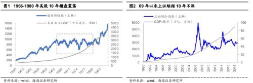 海通策略:A股也将从交易型市场逐步走向配置型 市场迎来长牛