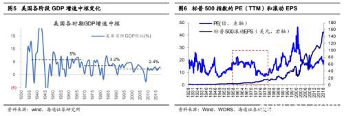 海通策略:A股也将从交易型市场逐步走向配置型 市场迎来长牛