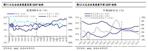 海通策略:A股也将从交易型市场逐步走向配置型 市场迎来长牛