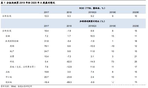 海通策略:A股也将从交易型市场逐步走向配置型 市场迎来长牛