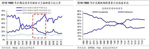 海通策略:A股也将从交易型市场逐步走向配置型 市场迎来长牛