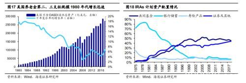 海通策略:A股也将从交易型市场逐步走向配置型 市场迎来长牛