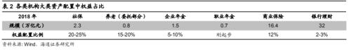 海通策略:A股也将从交易型市场逐步走向配置型 市场迎来长牛