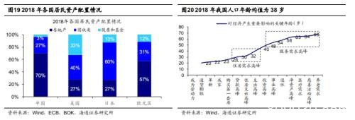 海通策略:A股也将从交易型市场逐步走向配置型 市场迎来长牛