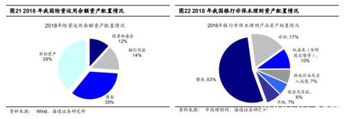 海通策略:A股也将从交易型市场逐步走向配置型 市场迎来长牛